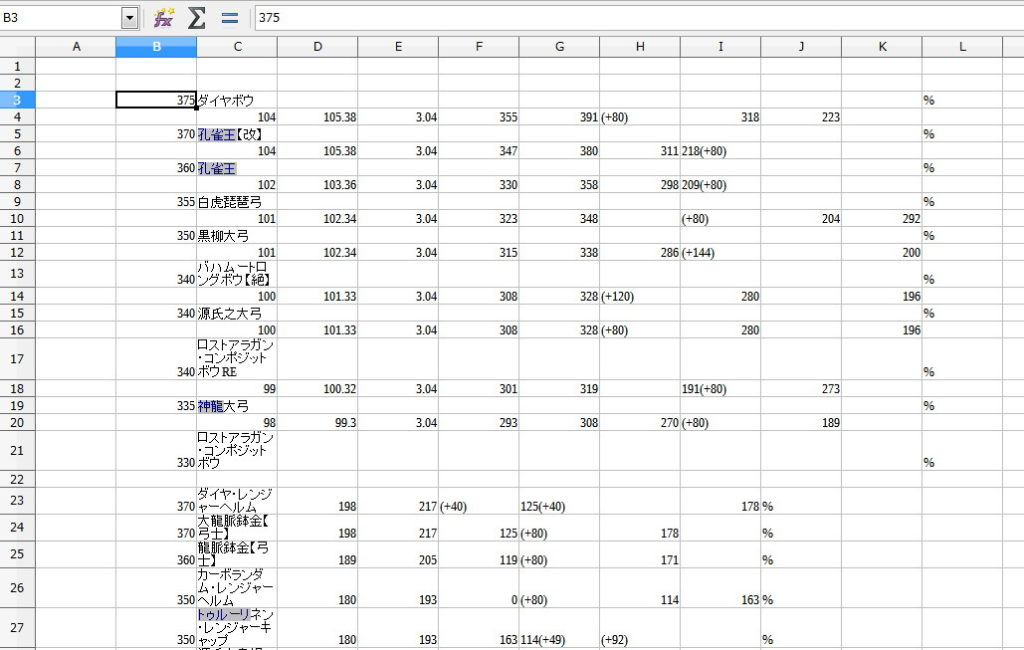 LibreOfficeで装備の性能値をグラフ化４