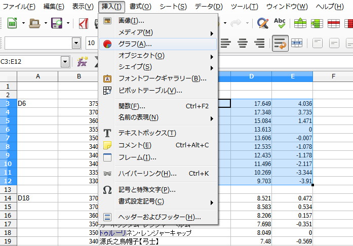 LibreOfficeで装備の性能値をグラフ化１４