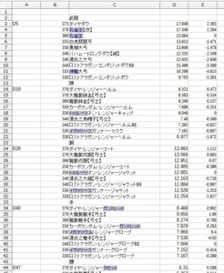 LibreOfficeで装備の性能値をグラフ化１