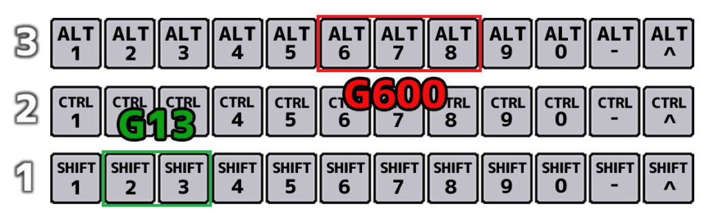 ロジクールG600とG13のキー配置どうしてる？技が暴発しないキーアサインについて～新生FF14入力デバイス６